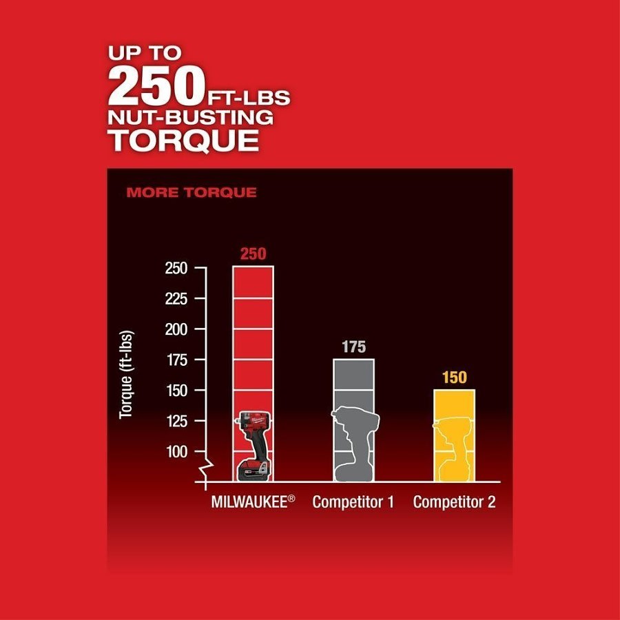 M18 Compact Wrench, 3/8 in Drive 4-Mode Drive, 250 ft-lb Torque Rating, 18 V, 4.8 in OAL