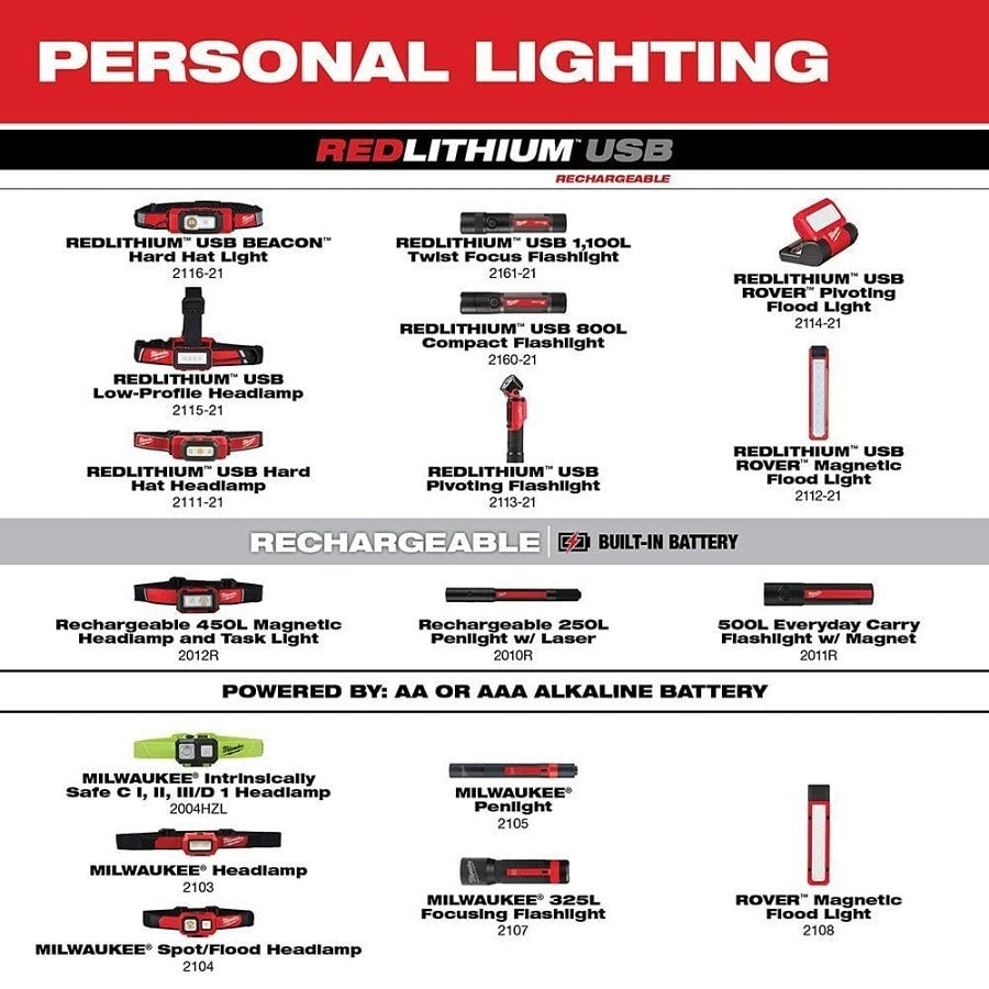 6000 Penlight, LED Bulb, Aircraft Aluminum Housing, 100 Lumens, 1 Bulbs