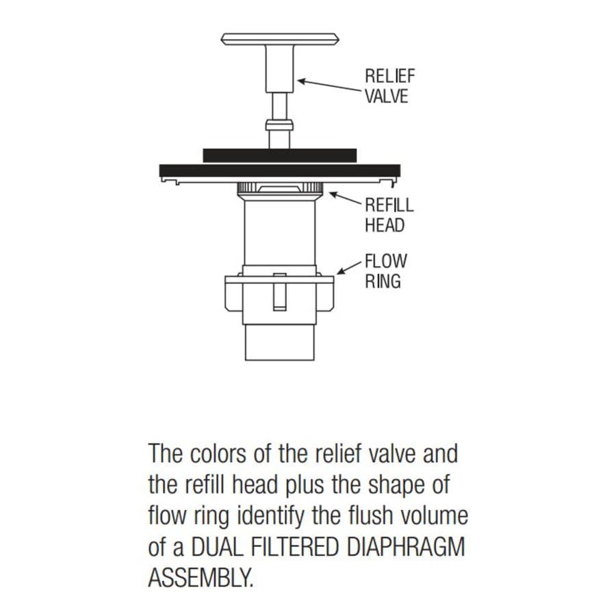 Royal® 3.5 GPF Performance Kit for Water Saver Water Closets
