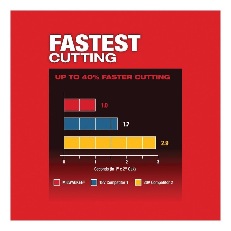 M18 FUEL™ Cordless Oscillating Tool