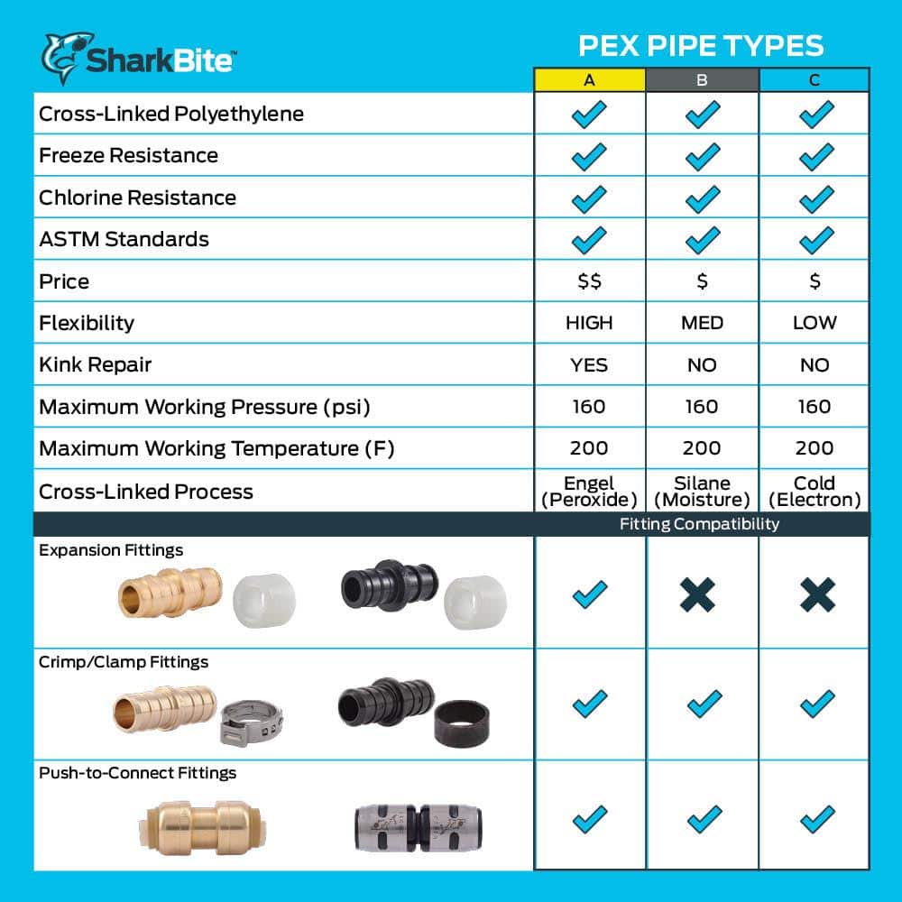 SharkBite 3/4 in. x 50 ft. Coil Blue PEX Pipe