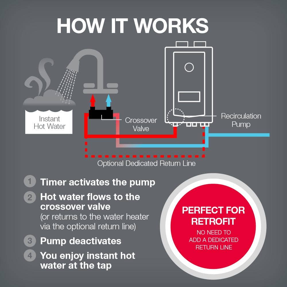 Performance Platinum 11 GPM High Efficiency Indoor Recirculating Natural Gas Tankless Water Heater