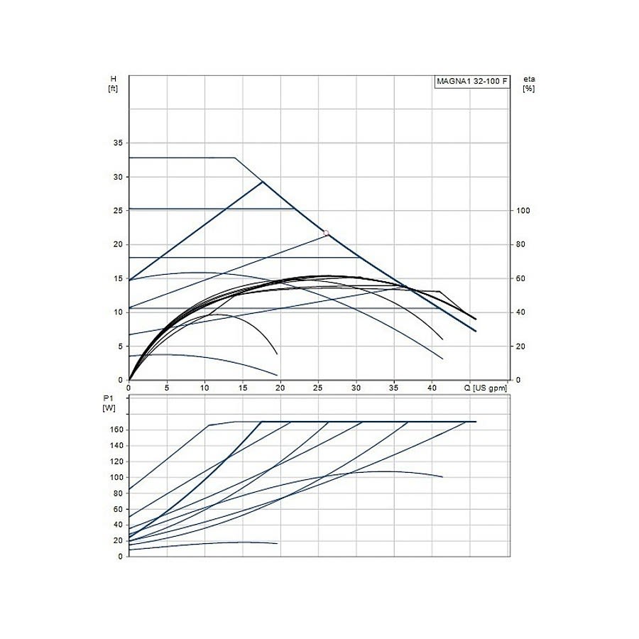 MAGNA1 Variable Speed Inline Pump, 1/6 hp, 120/240 VAC, 1 ph, ODP, Cast Iron