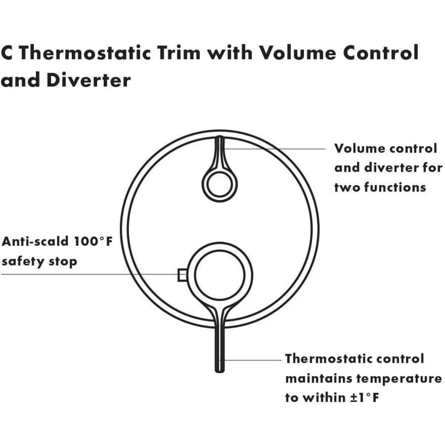 Ecostat Classic Thermostatic Valve Trim with Integrated Volume Control and Diverter for 2 Distinct Functions - Less Rough In