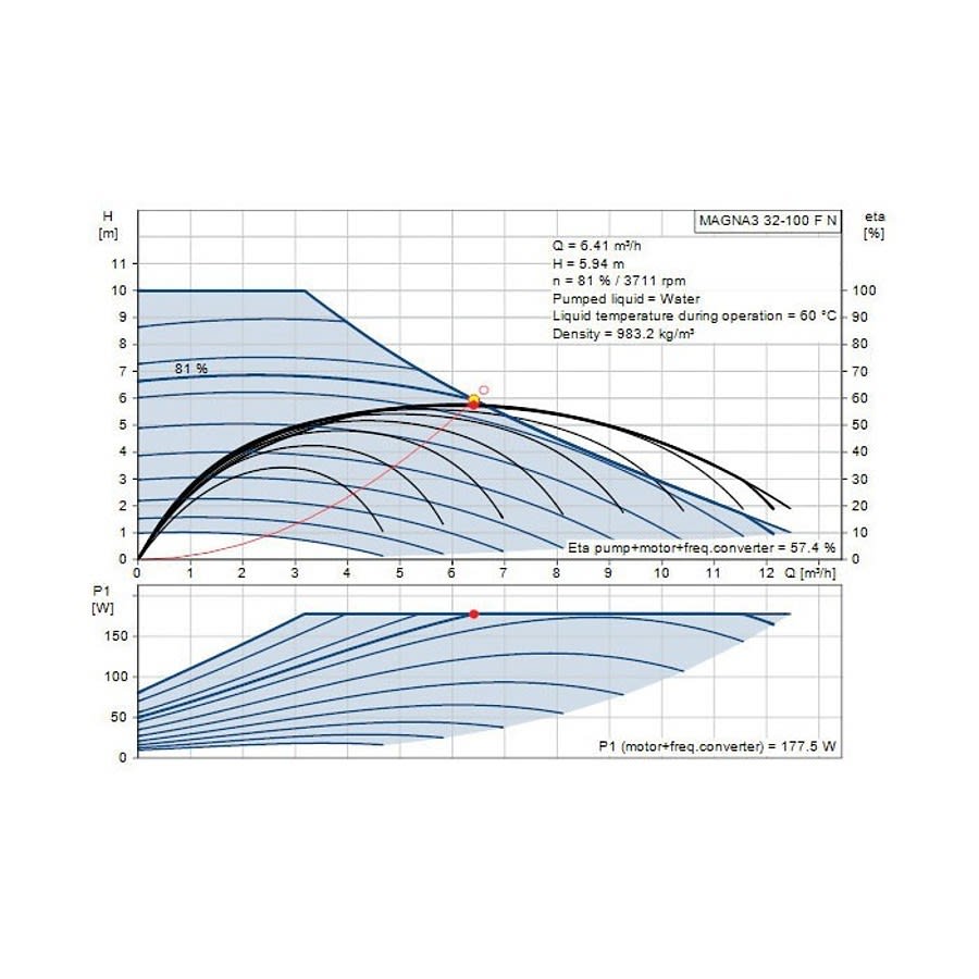 MAGNA3 Recirculation Pump, 1/6 hp, 120/240 VAC, 1 ph, Stainless Steel