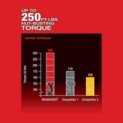 M18 Compact Wrench, 3/8 in Drive 4-Mode Drive, 250 ft-lb Torque Rating, 18 V, 4.8 in OAL