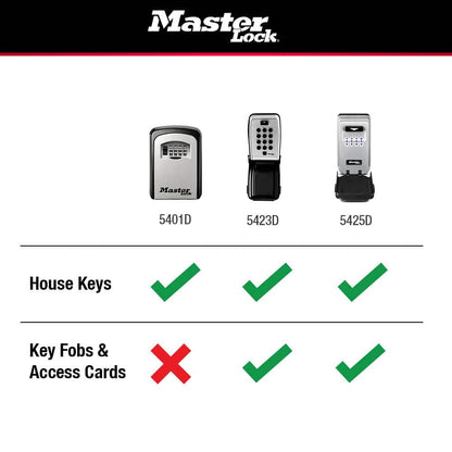 Lock Box, Resettable Combination Dials