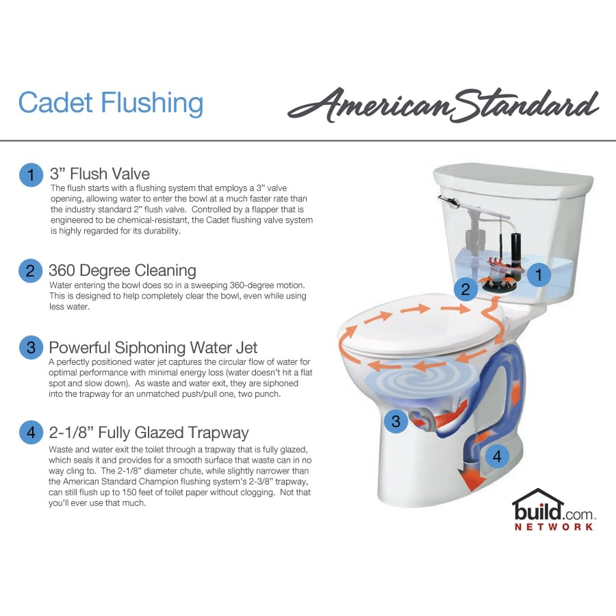 Cadet Pro Round Toilet Bowl Only with EverClean Surface, PowerWash Rim and Right Height Bowl