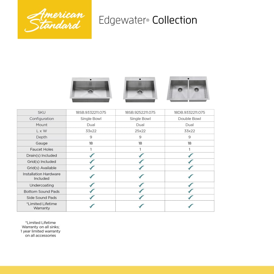 Edgewater 25" Single Basin Stainless Steel Kitchen Sink for Drop In or Undermount Installations with Single Faucet Hole - Drain Included