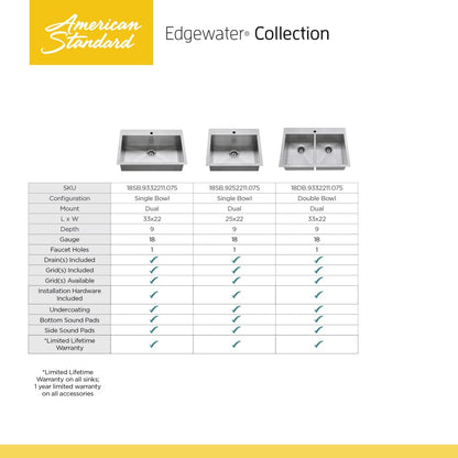 Edgewater 25" Single Basin Stainless Steel Kitchen Sink for Drop In or Undermount Installations with Single Faucet Hole - Drain Included