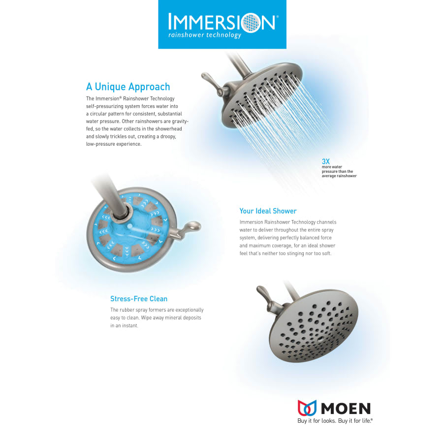 2.5 GPM Single Function Rain Shower Head with Immersion Technology