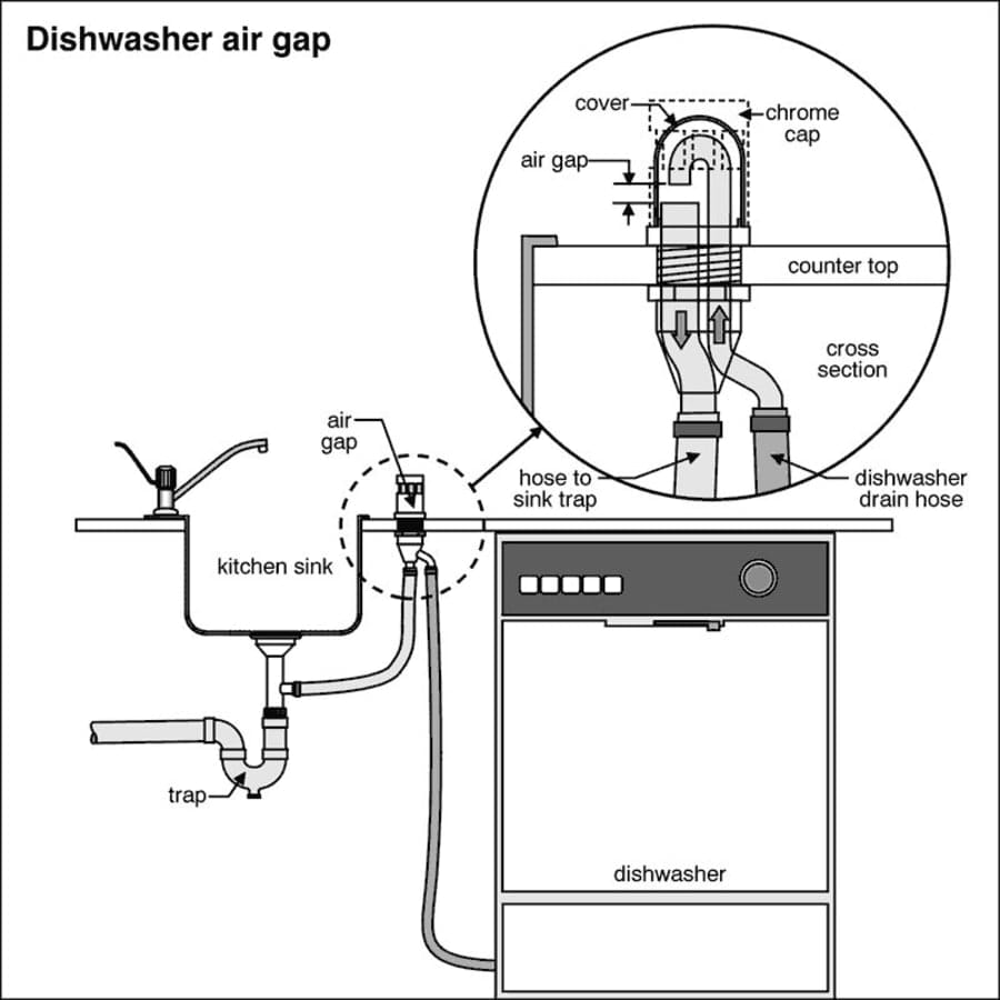 Plastic and Metal Air Gap