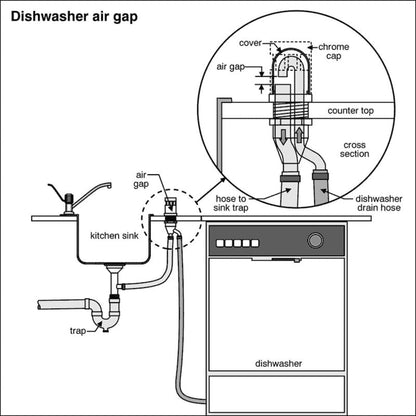 Plastic and Metal Air Gap