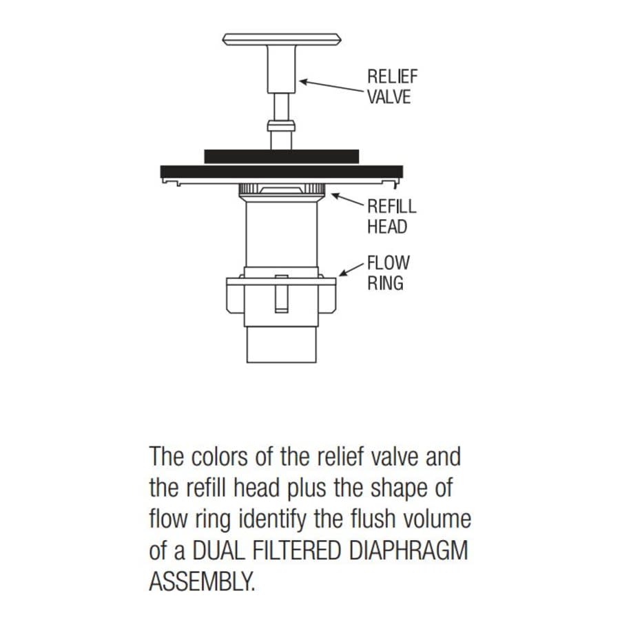 RoyalÂ® 3.5 GPF Performance Kit for Water Saver Water Closets