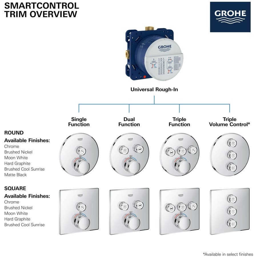 Grohtherm Two Function Thermostatic Valve Trim Only with Triple Knob / Push Button Handles, Integrated Diverter, and Volume Control - Less Rough In