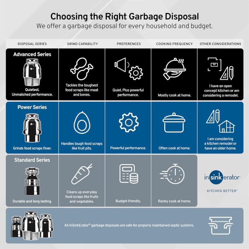 Badger 5, 1/2 HP Continuous Feed Kitchen Garbage Disposal with Power Cord, Standard Series