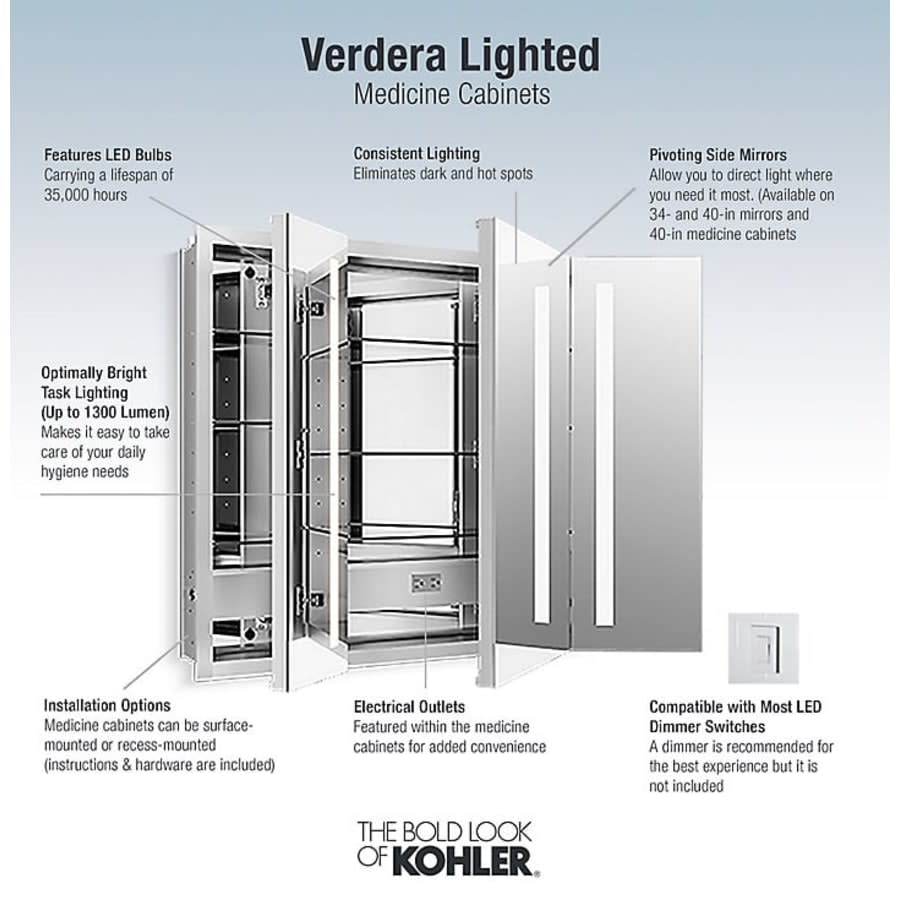 Verdera 40" x 30" Lighted Three Door Medicine Cabinet with Nine Shelves, Built-in Outlets, and Flip Out Magnifying Mirror - CA Title 24 Compliant