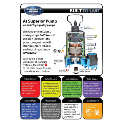 1/3 HP Submersible Cast Iron Utility Pump