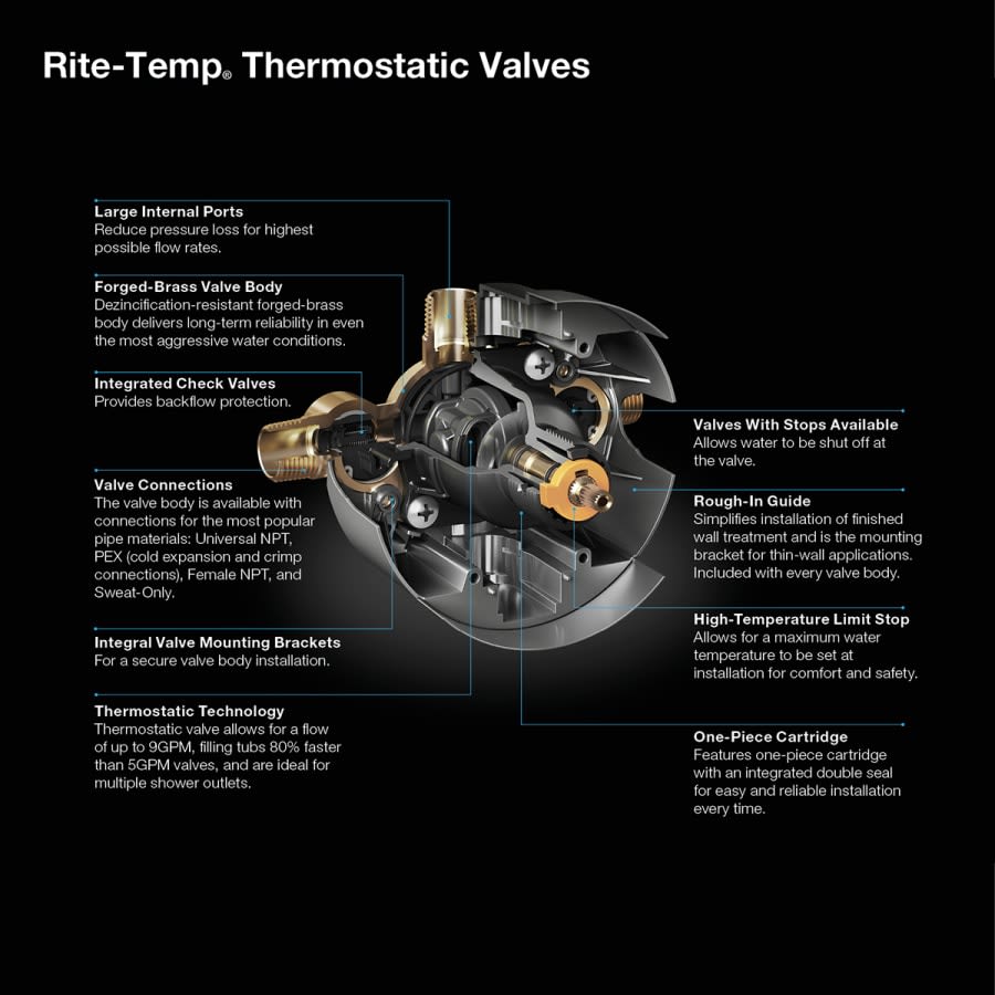 Rite-Temp Thermostatic Valve Body And Cartridge Kit With Service Stops