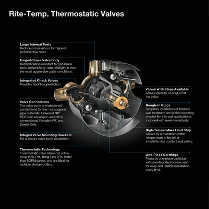 Rite-Temp Thermostatic Valve Body And Cartridge Kit With Service Stops