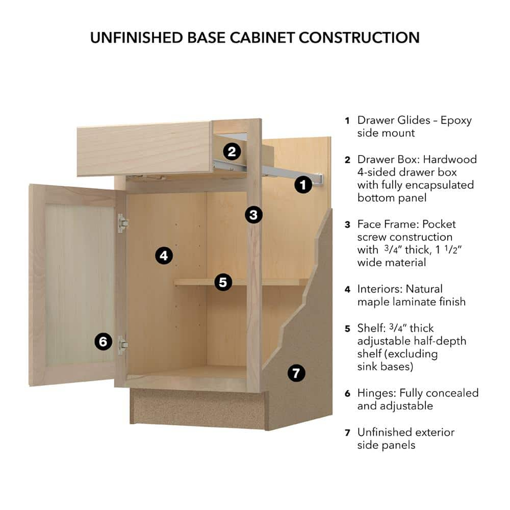 30 in. W x 24 in. D x 34.5 in. H Assembled Sink Base Kitchen Cabinet in Unfinished with Recessed Panel