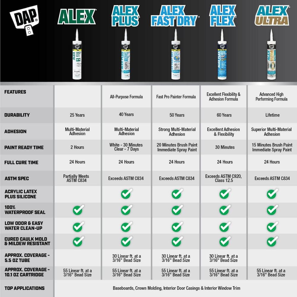 DAP Alex Fast Dry 10.1 oz. White Acrylic Latex Plus Silicone Caulk