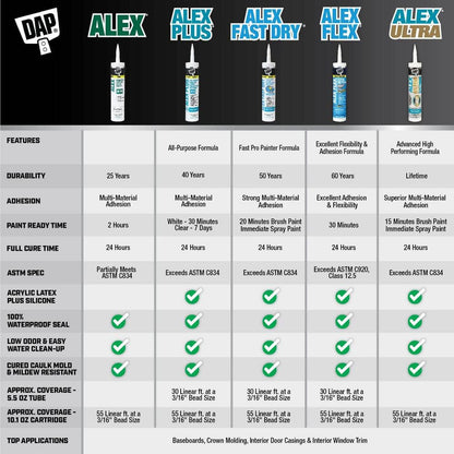 DAP Alex Fast Dry 10.1 oz. White Acrylic Latex Plus Silicone Caulk