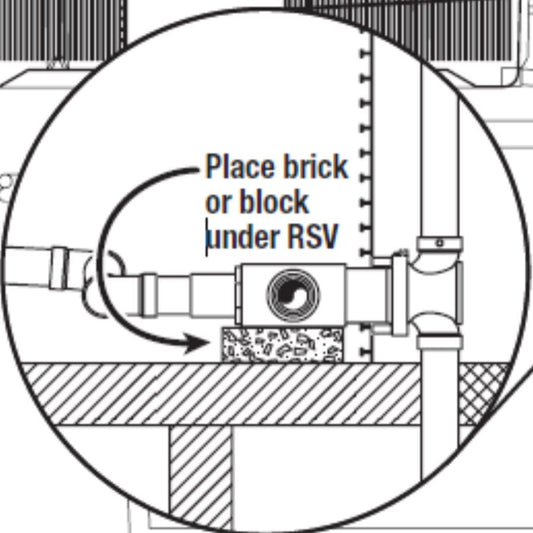 Advantex AX20 3 in, Splitter Valve