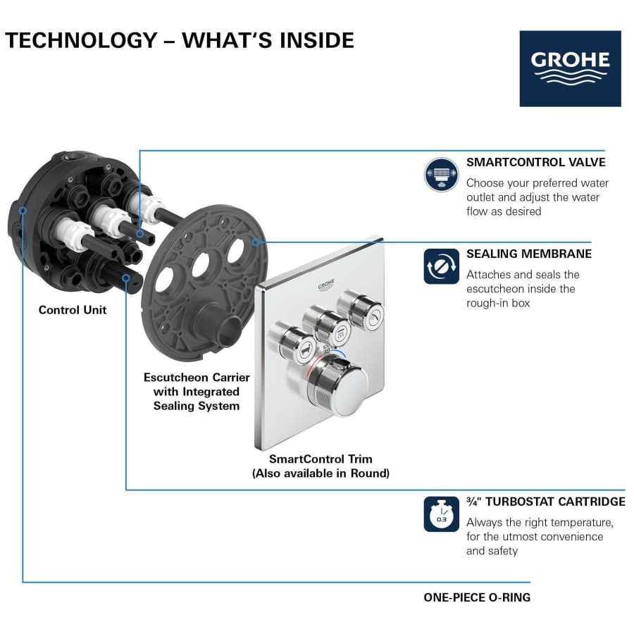 Grohtherm Three Function Thermostatic Valve Trim Only with Four Knob / Push Button Handles, Integrated Diverter, and Volume Control - Less Rough In