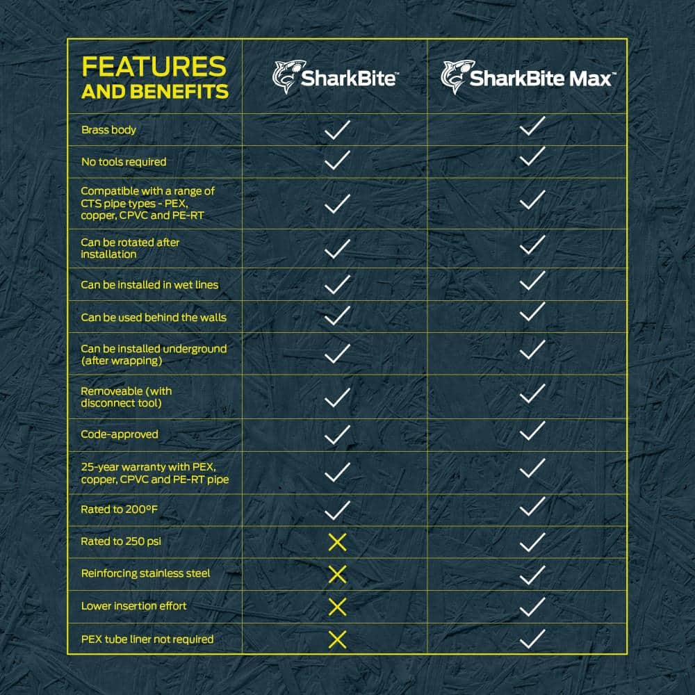 Max 1/2 in. Push-to-Connect x 3/8 in. O.D. Compression Chrome-Plated Brass Quarter-Turn Angle Stop Valve