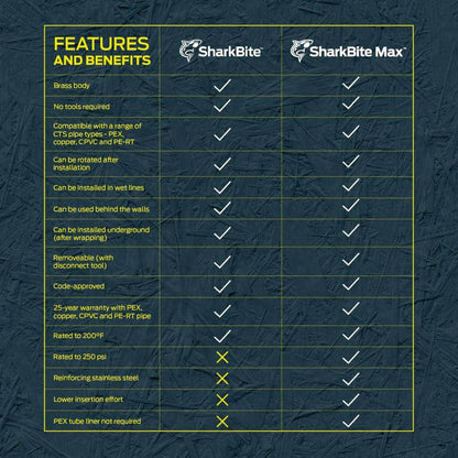 Max 1/2 in. Push-to-Connect x 3/8 in. O.D. Compression Chrome-Plated Brass Quarter-Turn Angle Stop Valve