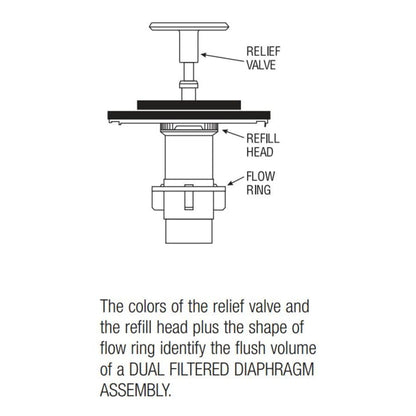 RoyalÂ® 1.0 GPF Performance Kit for Low Consumtion Urinals