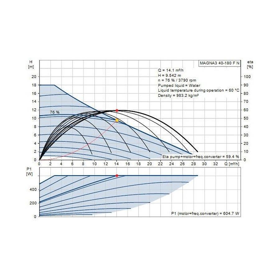 MAGNA3 Recirculation Pump, 3/4 hp, 120 VAC, 1 ph, Stainless Steel