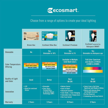 60-Watt Equivalent A19 Dimmable Energy Star LED Light Bulb Soft White (4-Pack)