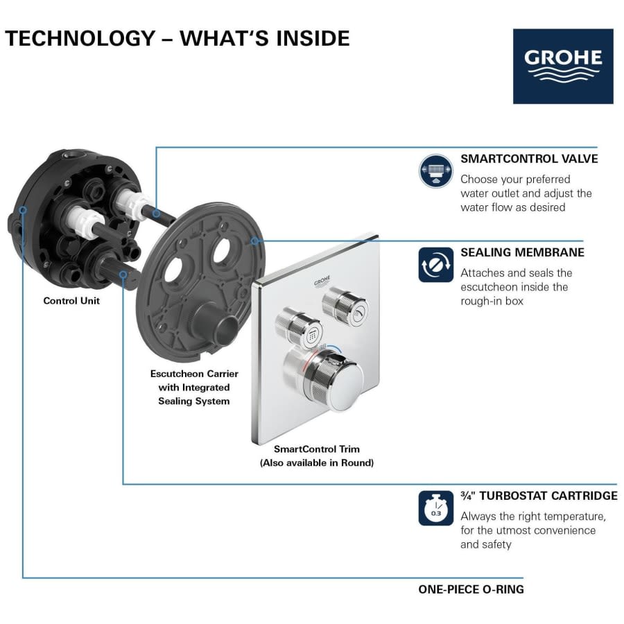 Grohtherm Two Function Thermostatic Valve Trim Only with Triple Knob / Push Button Handles, Integrated Diverter, and Volume Control - Less Rough In