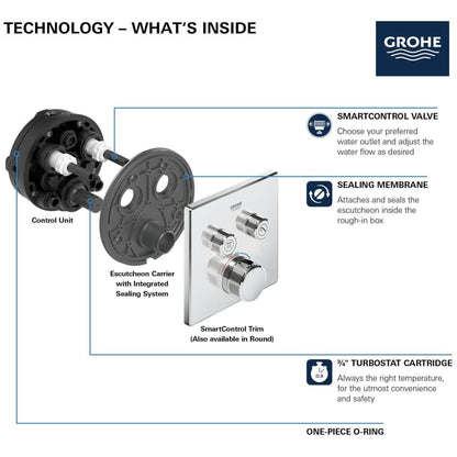 Grohtherm Two Function Thermostatic Valve Trim Only with Triple Knob / Push Button Handles, Integrated Diverter, and Volume Control - Less Rough In