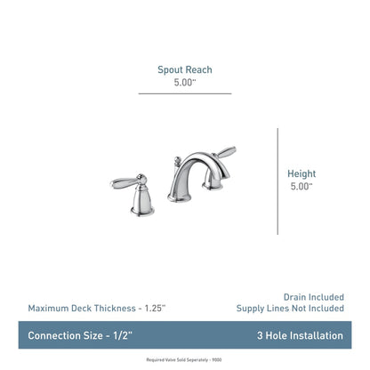 Brantford 1.2 GPM Widespread Bathroom Faucet