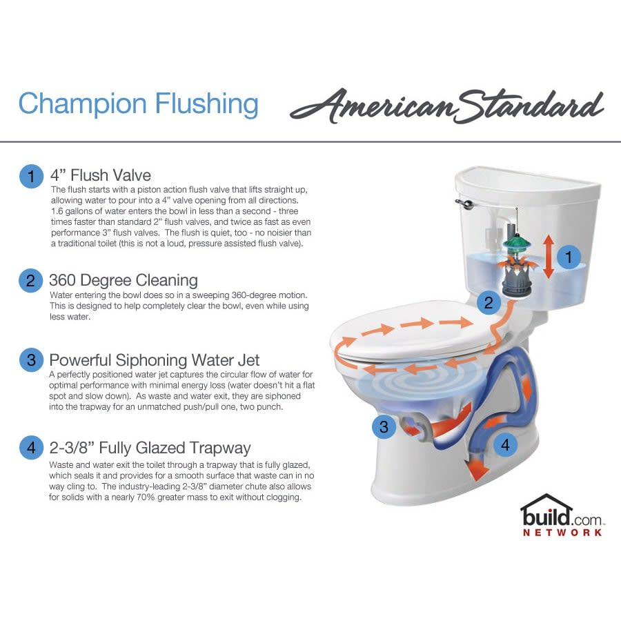 Champion Pro Elongated Toilet Bowl Only with EverClean Surface and PowerWash Rim