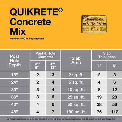 60 lb. Concrete Mix