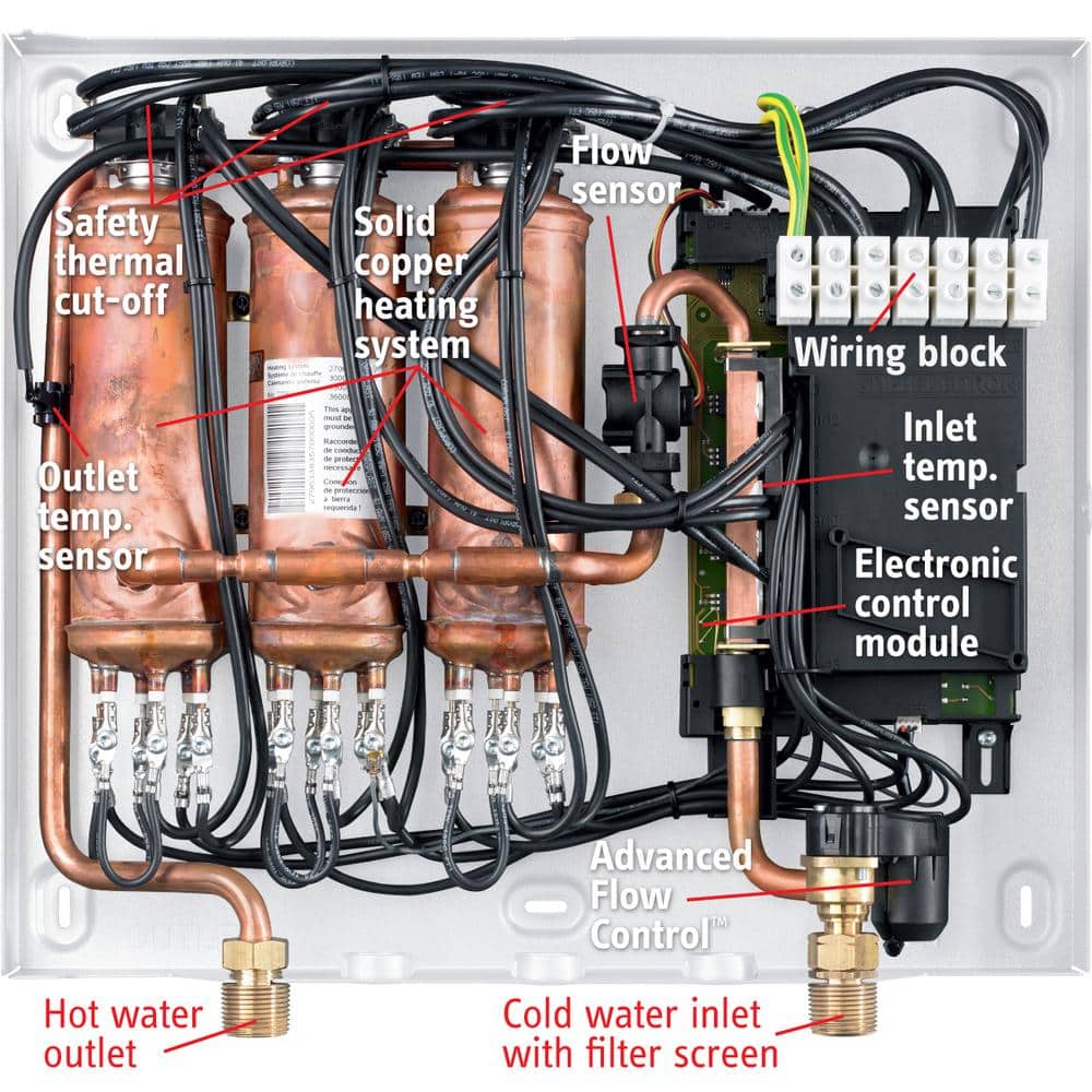 Tempra 29 Plus Adv Flow Control and Self-Modulating 28.8 kW 5.66 GPM Residential Electric Tankless Water Heater