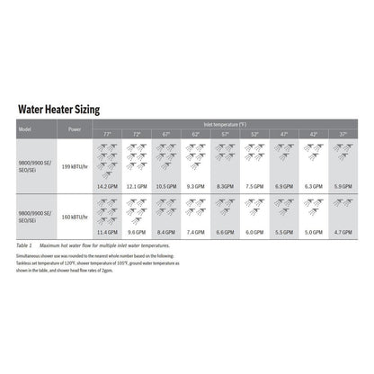 Greentherm T9800 SEO 199 - 11.2 GPM Residential Natural Gas or Liquid Propane Outdoor Gas Tankless Water Heater