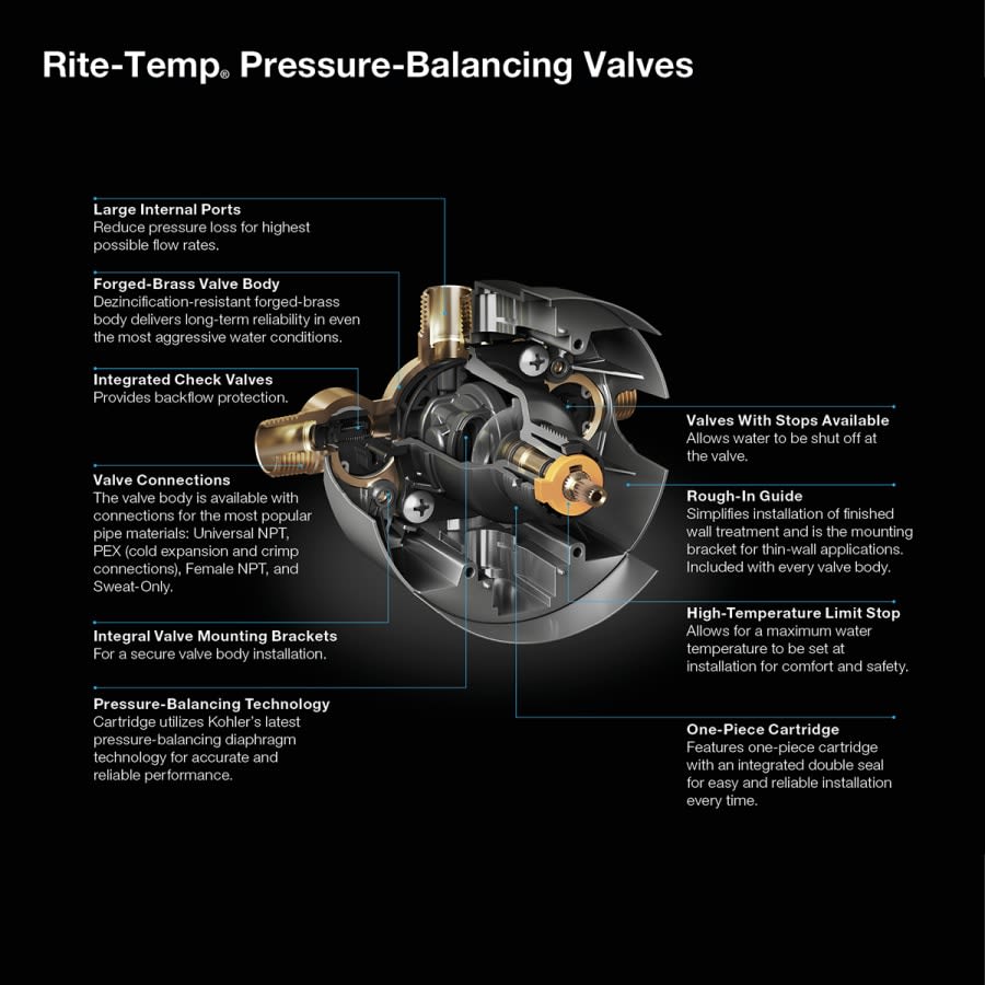 Rite-Temp Pressure Balanced Rough In Valve Body and Cartridge Kit