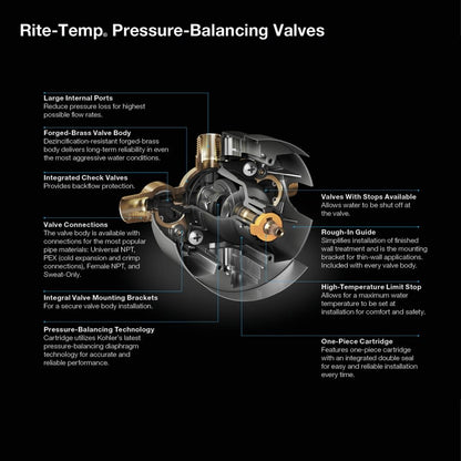 Rite-Temp Pressure Balanced Rough In Valve Body and Cartridge Kit