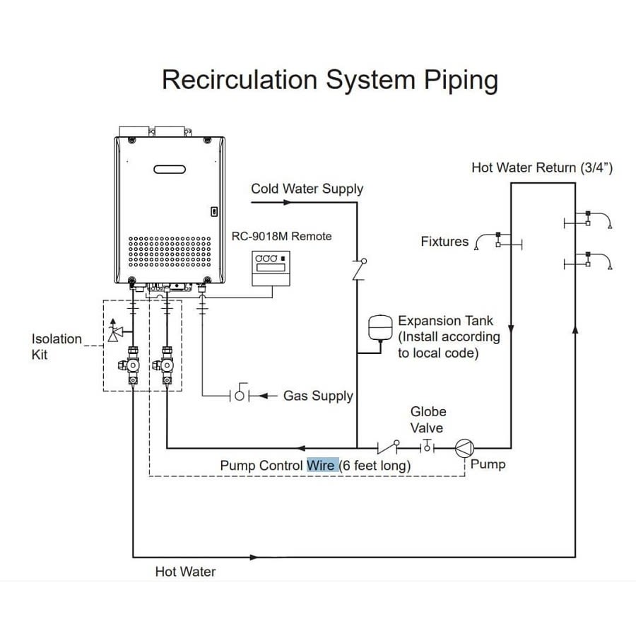 External Recirc Pump Kit