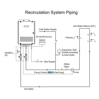 External Recirc Pump Kit