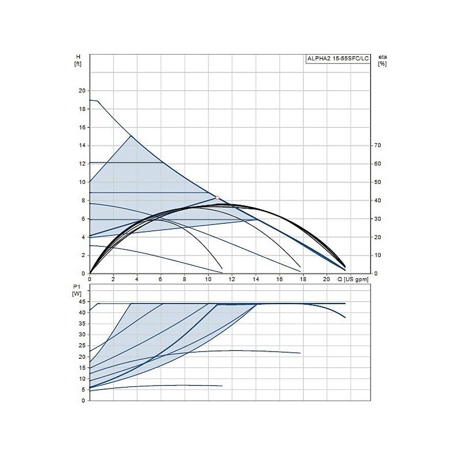 ALPHA2 Recirculation Pump, 1/16 hp, 120 VAC, 1 ph, Stainless Steel