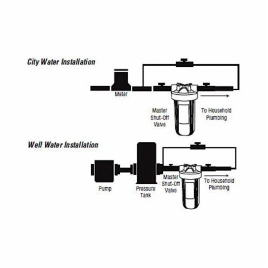 Large Diameter Whole House Water Filter Housing, 1.75 gpm, Activated Carbon Filter