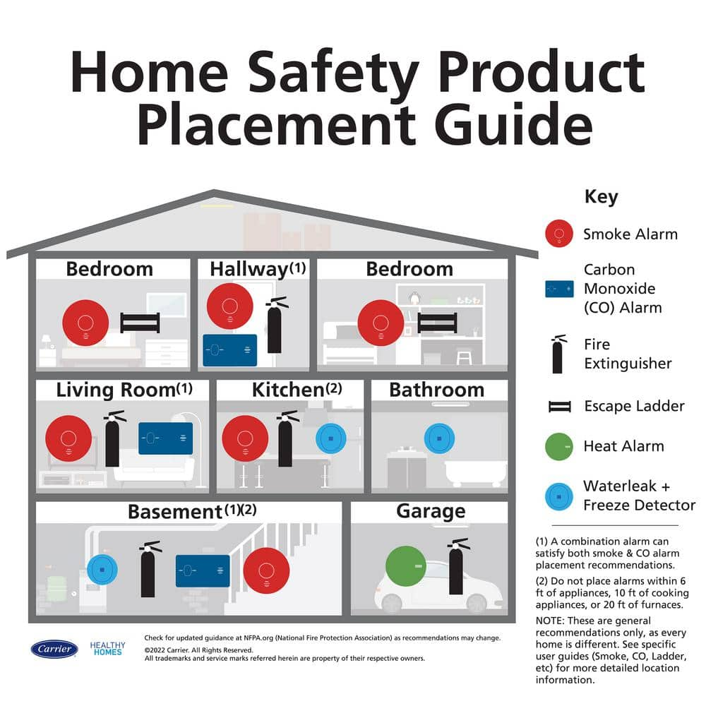 Basic Use Fire Extinguisher with Easy Mount Bracket & Strap, 1-A:10-B:C, Dry Chemical, One-Time Use, 2-Pack