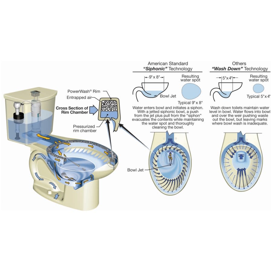 H2Option Tank-Only Dual Flush Toilet with EverClean Surface and Aquaguard Liner for Two Piece Toilets