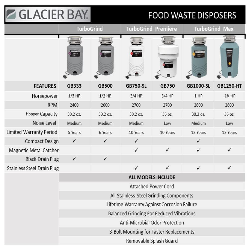 Glacier Bay TurboGrind Max 1 hp. Continuous Feed Garbage Disposal with Power Cord